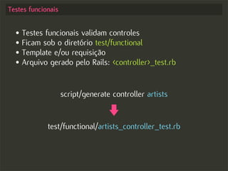 Test-driven Development no Rails - Começando com o pé direito