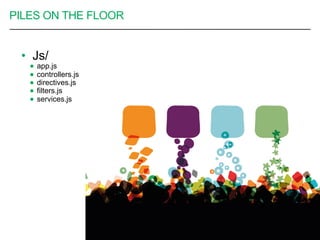 PILES ON THE FLOOR
•  Js/
●  app.js
●  controllers.js
●  directives.js
●  filters.js
●  services.js
10
 
