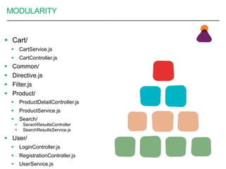 MODULARITY
12
§  Cart/
§  CartService.js
§  CartController.js
§  Common/
§  Directive.js
§  Filter.js
§  Product/
§  ProductDetailController.js
§  ProductService.js
§  Search/
§  SerachResultsController
§  SearchResultsService.js
§  User/
§  LoginController.js
§  RegistrationController.js
§  UserService.js
 