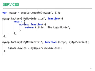SERVICES
24
 