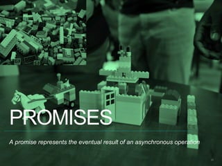 PROMISES
A promise represents the eventual result of an asynchronous operation
26
 