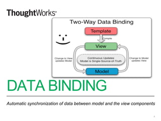 DATA BINDING
Automatic synchronization of data between model and the view components
8
 