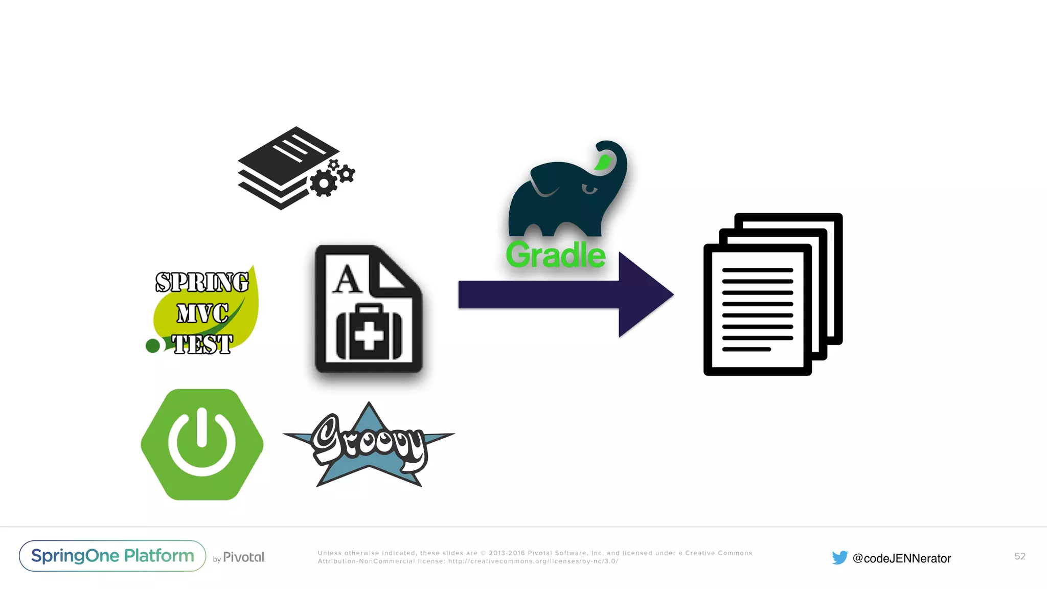 Unless otherwise indicated, these slides are © 2013-2016 Pivotal Software, Inc. and licensed under a Creative Commons Attribution-NonCommercial license: http://creativecommons.org/licenses/by-nc/3.0/ 52 