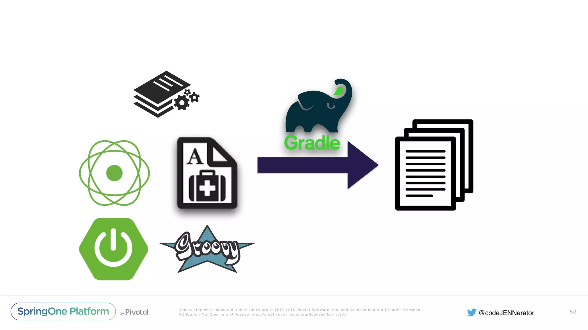 Unless otherwise indicated, these slides are © 2013-2016 Pivotal Software, Inc. and licensed under a Creative Commons Attribution-NonCommercial license: http://creativecommons.org/licenses/by-nc/3.0/ 52 