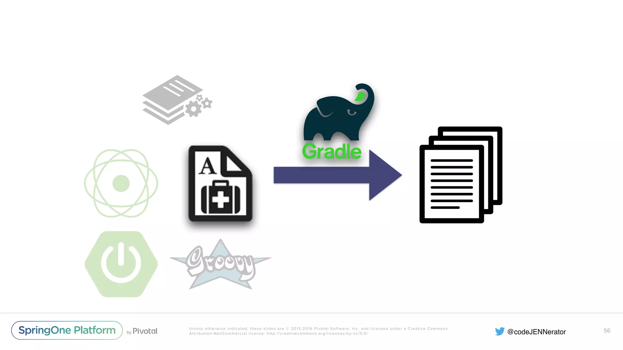 Unless otherwise indicated, these slides are © 2013-2016 Pivotal Software, Inc. and licensed under a Creative Commons Attribution-NonCommercial license: http://creativecommons.org/licenses/by-nc/3.0/ 56 