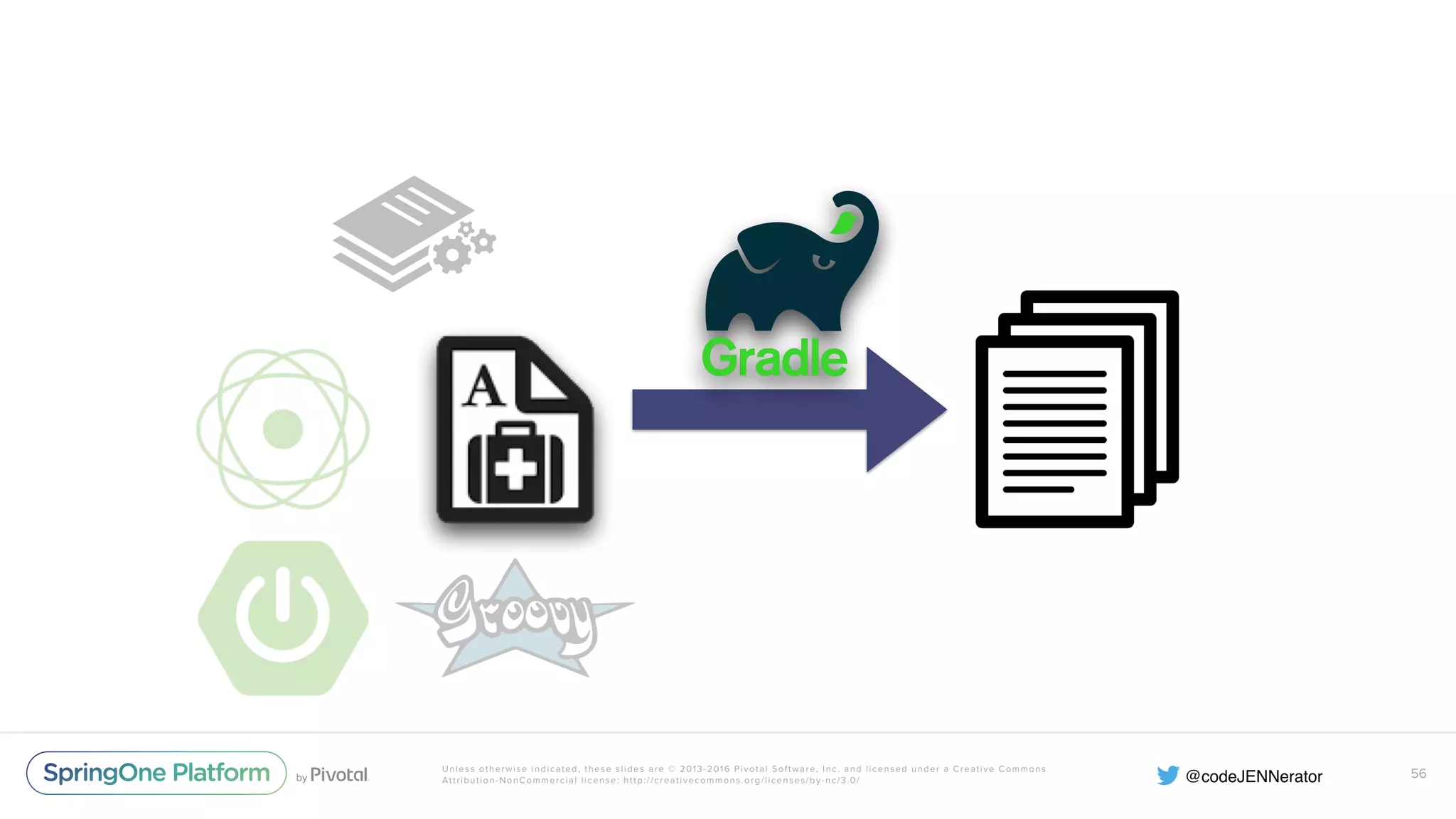 Unless otherwise indicated, these slides are © 2013-2016 Pivotal Software, Inc. and licensed under a Creative Commons Attribution-NonCommercial license: http://creativecommons.org/licenses/by-nc/3.0/ 56 