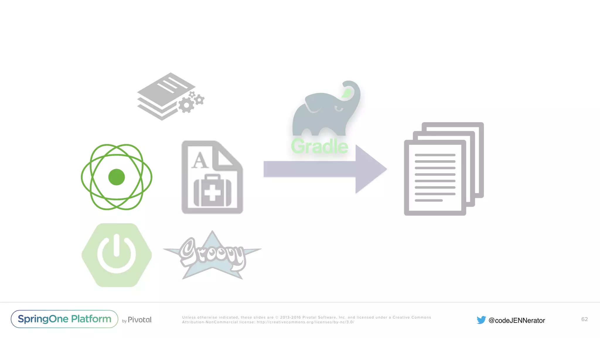 Unless otherwise indicated, these slides are © 2013-2016 Pivotal Software, Inc. and licensed under a Creative Commons Attribution-NonCommercial license: http://creativecommons.org/licenses/by-nc/3.0/ 62 