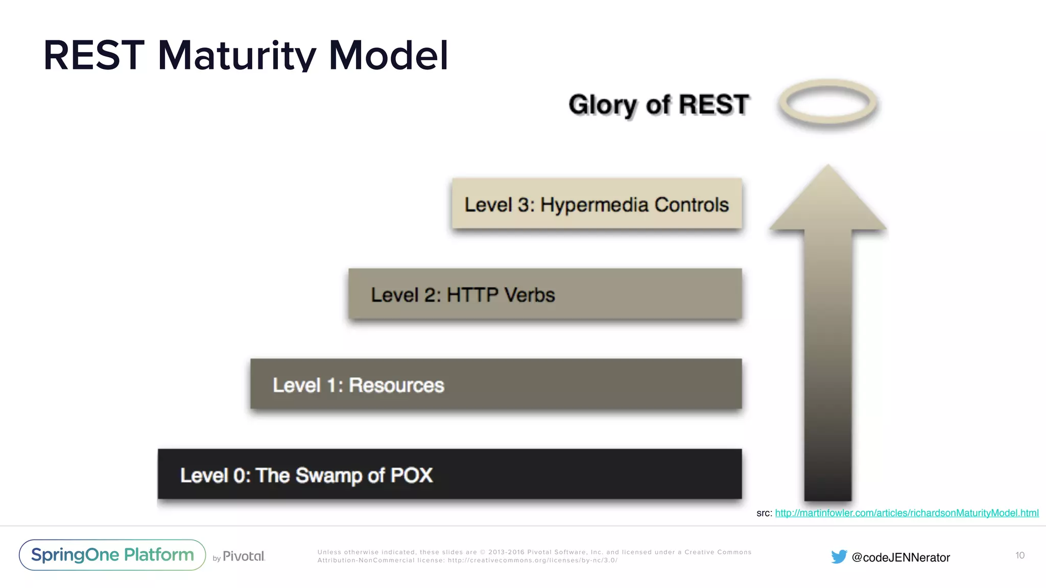 Unless otherwise indicated, these slides are © 2013-2016 Pivotal Software, Inc. and licensed under a Creative Commons Attribution-NonCommercial license: http://creativecommons.org/licenses/by-nc/3.0/ REST Maturity Model 10 src: http://martinfowler.com/articles/richardsonMaturityModel.html 