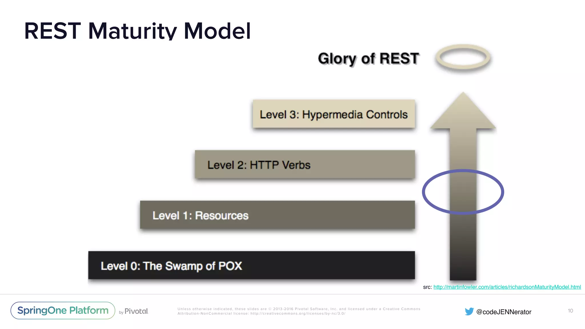 Unless otherwise indicated, these slides are © 2013-2016 Pivotal Software, Inc. and licensed under a Creative Commons Attribution-NonCommercial license: http://creativecommons.org/licenses/by-nc/3.0/ REST Maturity Model 10 src: http://martinfowler.com/articles/richardsonMaturityModel.html 