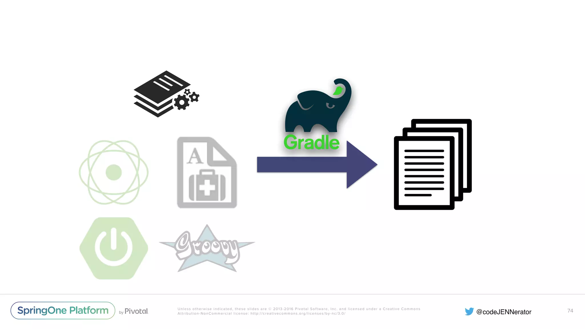 Unless otherwise indicated, these slides are © 2013-2016 Pivotal Software, Inc. and licensed under a Creative Commons Attribution-NonCommercial license: http://creativecommons.org/licenses/by-nc/3.0/ 74 