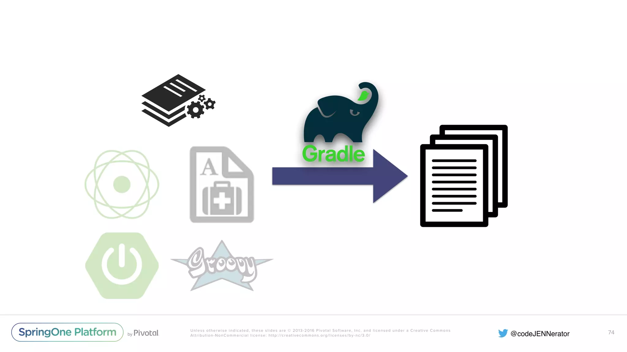 Unless otherwise indicated, these slides are © 2013-2016 Pivotal Software, Inc. and licensed under a Creative Commons Attribution-NonCommercial license: http://creativecommons.org/licenses/by-nc/3.0/ 74 