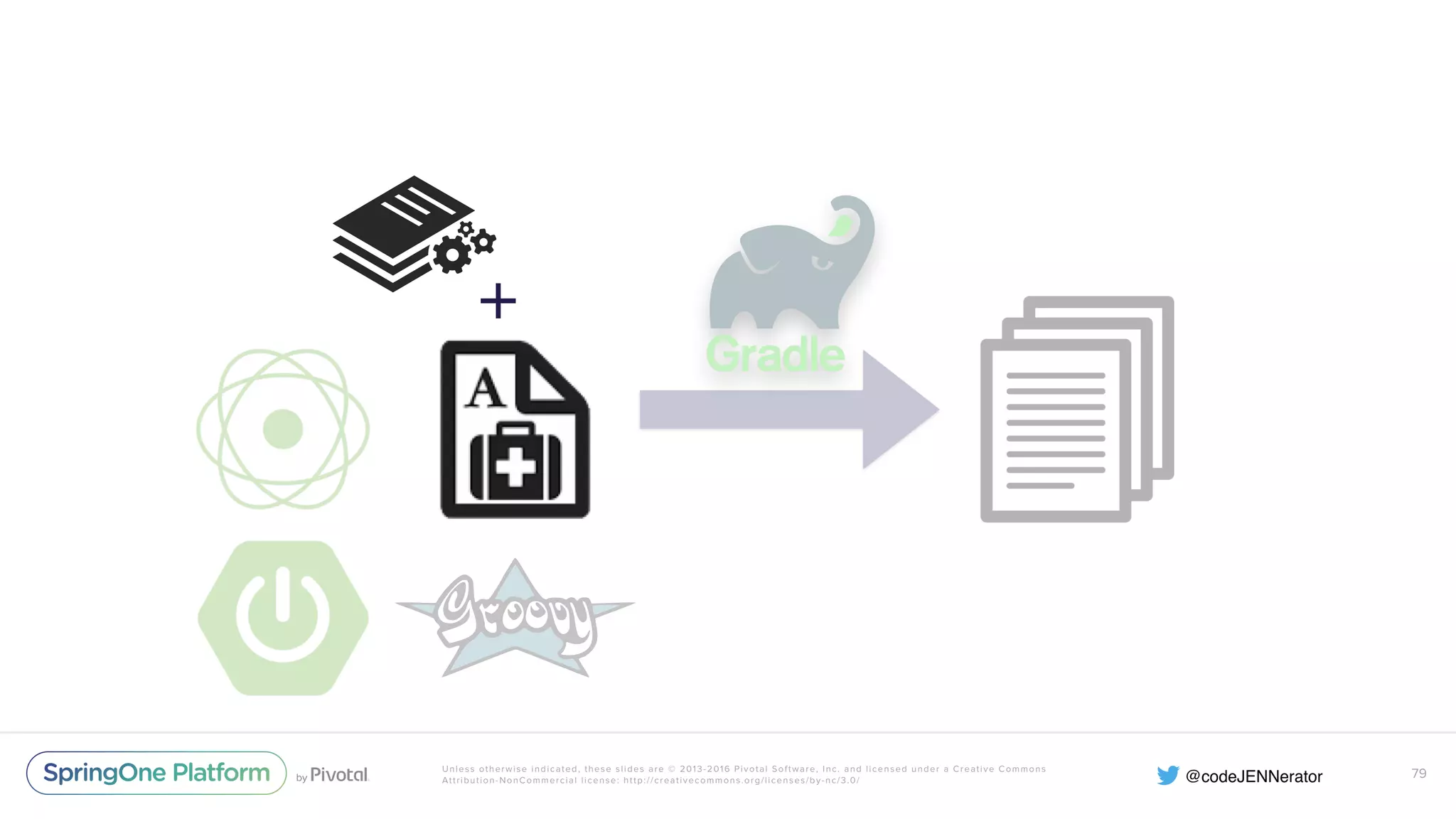 Unless otherwise indicated, these slides are © 2013-2016 Pivotal Software, Inc. and licensed under a Creative Commons Attribution-NonCommercial license: http://creativecommons.org/licenses/by-nc/3.0/ 79 + 