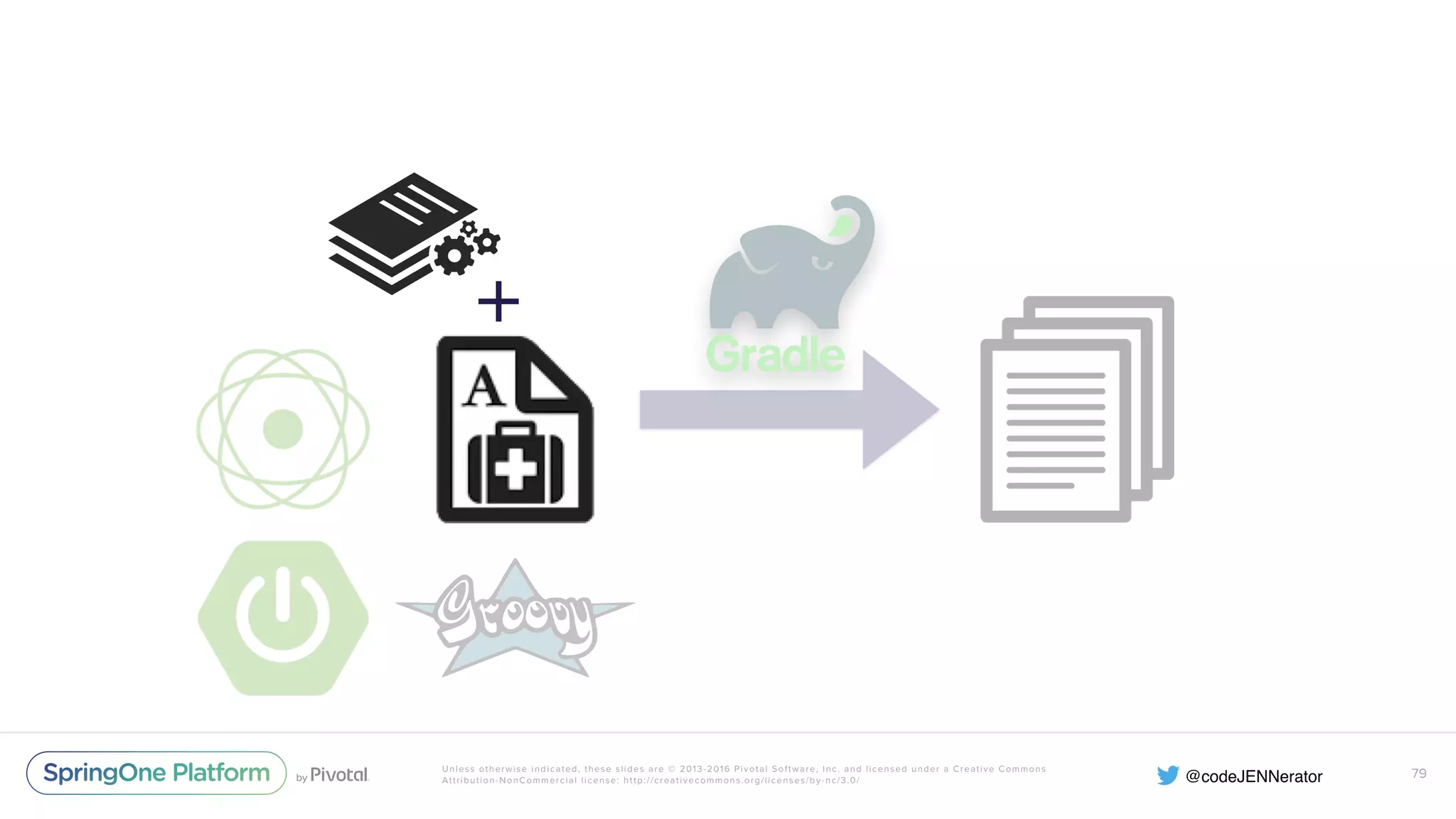Unless otherwise indicated, these slides are © 2013-2016 Pivotal Software, Inc. and licensed under a Creative Commons Attribution-NonCommercial license: http://creativecommons.org/licenses/by-nc/3.0/ 79 + 