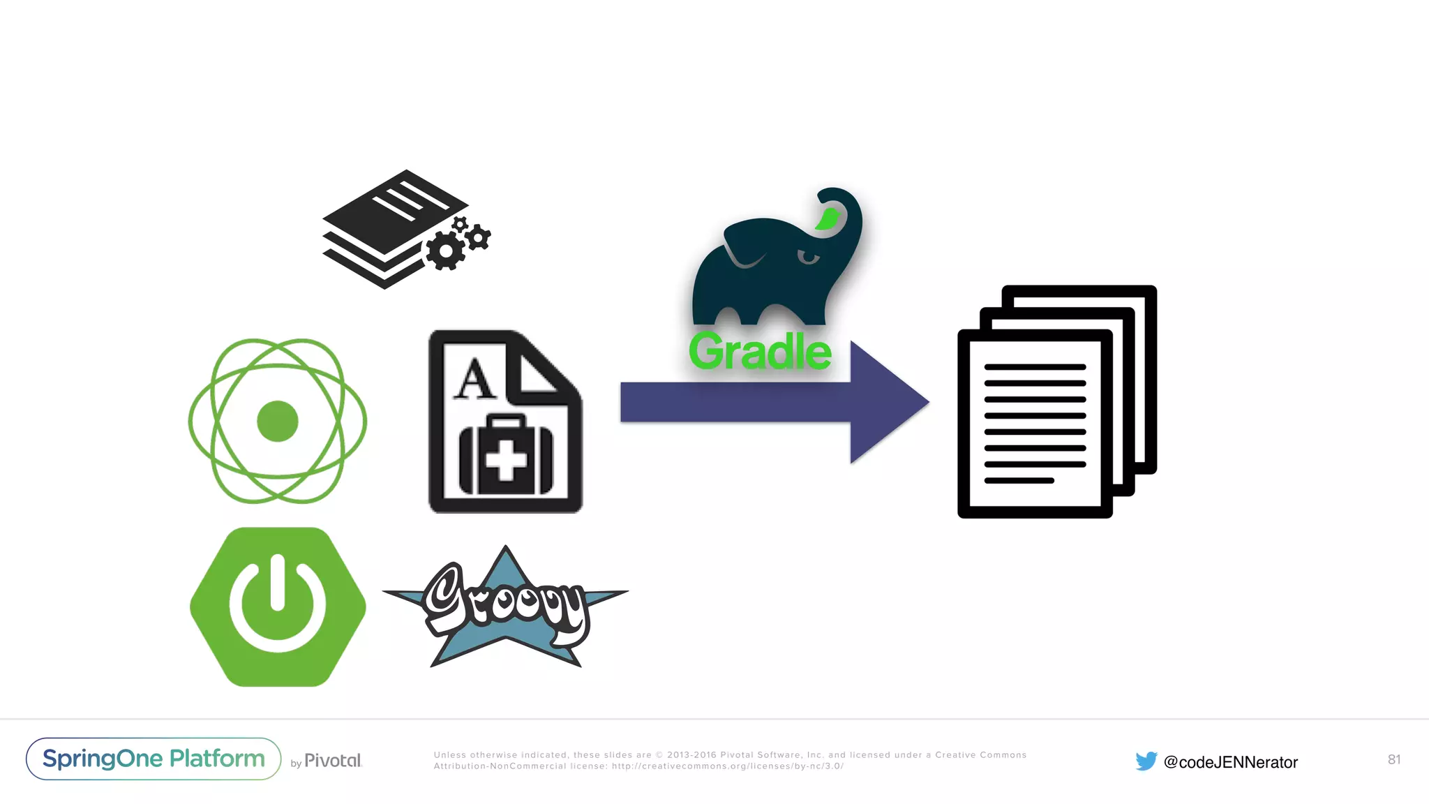 Unless otherwise indicated, these slides are © 2013-2016 Pivotal Software, Inc. and licensed under a Creative Commons Attribution-NonCommercial license: http://creativecommons.org/licenses/by-nc/3.0/ 81 