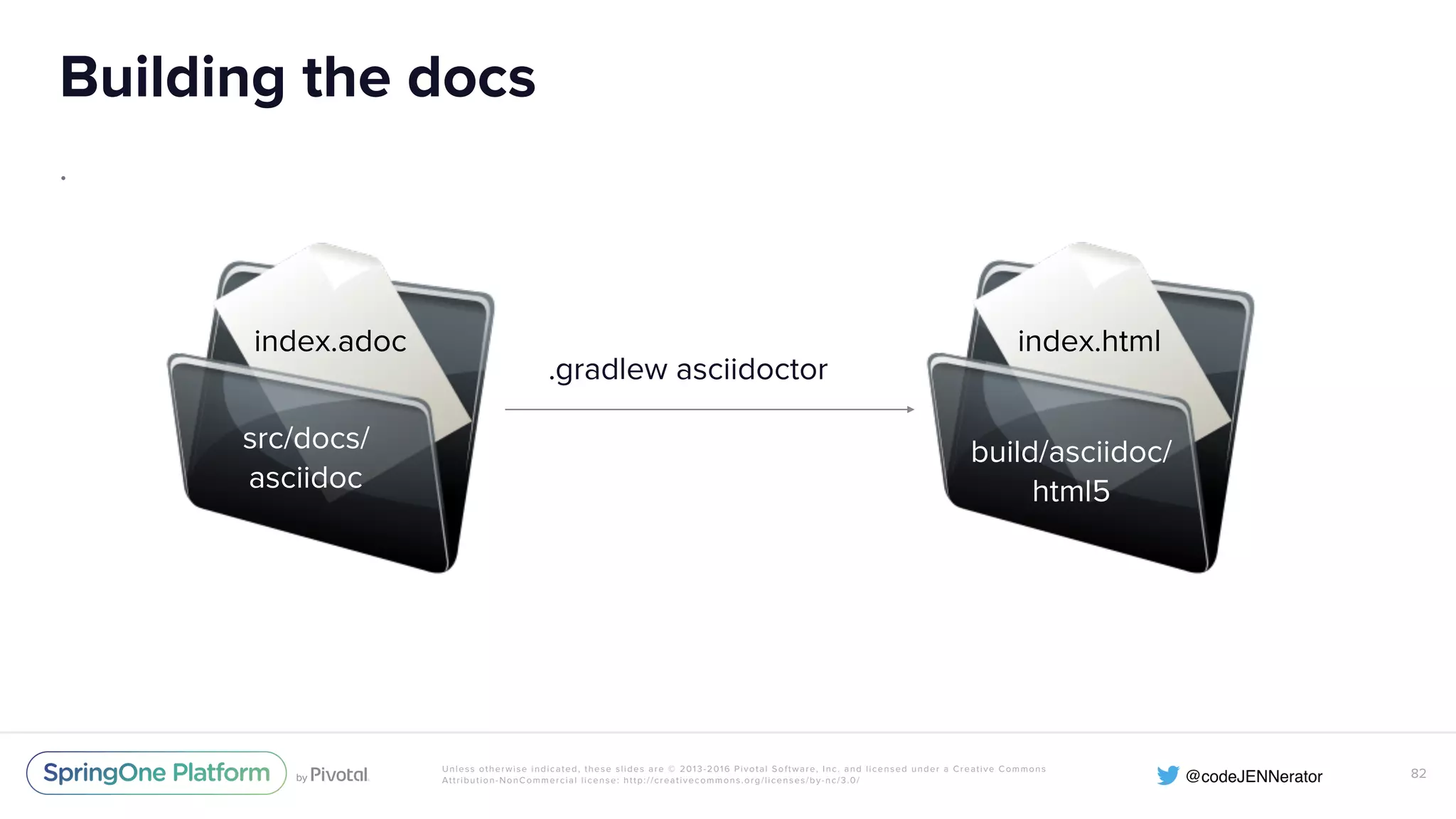 Unless otherwise indicated, these slides are © 2013-2016 Pivotal Software, Inc. and licensed under a Creative Commons Attribution-NonCommercial license: http://creativecommons.org/licenses/by-nc/3.0/ Building the docs . 82 src/docs/ asciidoc index.adoc build/asciidoc/ html5 index.html .gradlew asciidoctor 