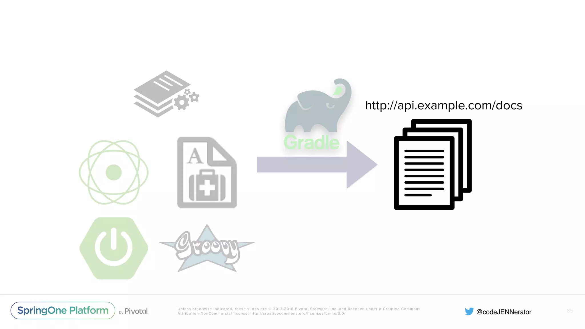 Unless otherwise indicated, these slides are © 2013-2016 Pivotal Software, Inc. and licensed under a Creative Commons Attribution-NonCommercial license: http://creativecommons.org/licenses/by-nc/3.0/ 85 http://api.example.com/docs 