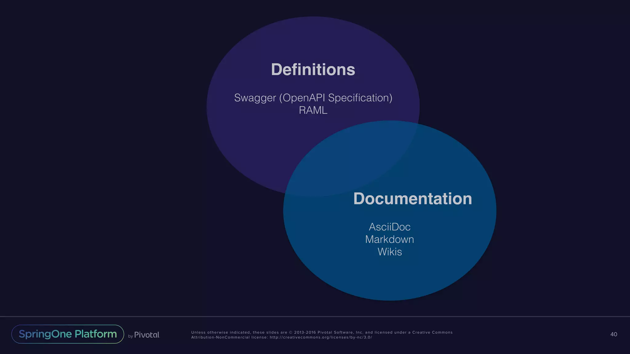 Unless otherwise indicated, these slides are © 2013-2016 Pivotal Software, Inc. and licensed under a Creative Commons Attribution-NonCommercial license: http://creativecommons.org/licenses/by-nc/3.0/ 40 Deﬁnitions Swagger (OpenAPI Speciﬁcation) RAML Documentation AsciiDoc Markdown Wikis 