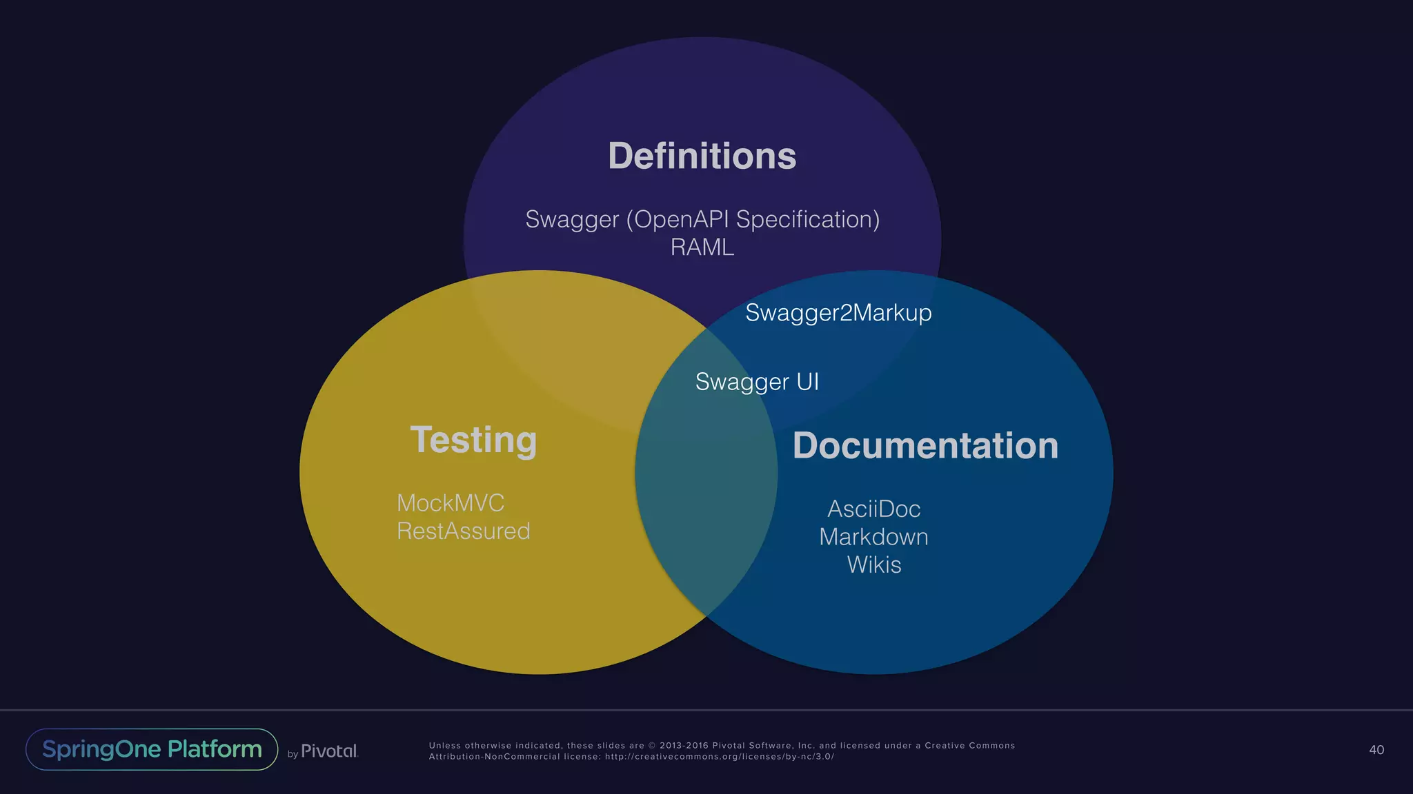 Unless otherwise indicated, these slides are © 2013-2016 Pivotal Software, Inc. and licensed under a Creative Commons Attribution-NonCommercial license: http://creativecommons.org/licenses/by-nc/3.0/ 40 Deﬁnitions Swagger (OpenAPI Speciﬁcation) RAML Testing MockMVC RestAssured Documentation AsciiDoc Markdown Wikis Swagger UI Swagger2Markup 