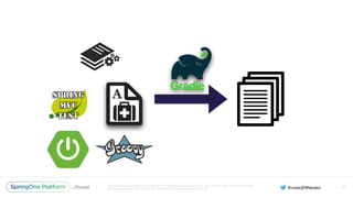 Unless otherwise indicated, these slides are © 2013-2016 Pivotal Software, Inc. and licensed under a Creative Commons
Attribution-NonCommercial license: http://creativecommons.org/licenses/by-nc/3.0/
52
 