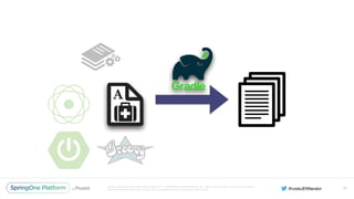 Unless otherwise indicated, these slides are © 2013-2016 Pivotal Software, Inc. and licensed under a Creative Commons
Attribution-NonCommercial license: http://creativecommons.org/licenses/by-nc/3.0/
56
 