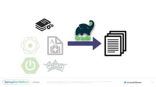 Unless otherwise indicated, these slides are © 2013-2016 Pivotal Software, Inc. and licensed under a Creative Commons
Attribution-NonCommercial license: http://creativecommons.org/licenses/by-nc/3.0/
74
 