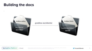 Unless otherwise indicated, these slides are © 2013-2016 Pivotal Software, Inc. and licensed under a Creative Commons
Attribution-NonCommercial license: http://creativecommons.org/licenses/by-nc/3.0/
Building the docs
.
82
src/docs/
asciidoc
index.adoc
build/asciidoc/
html5
index.html
.gradlew asciidoctor
 