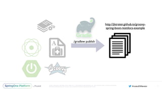 Unless otherwise indicated, these slides are © 2013-2016 Pivotal Software, Inc. and licensed under a Creative Commons
Attribution-NonCommercial license: http://creativecommons.org/licenses/by-nc/3.0/
87
http://jlstrater.github.io/groovy-
spring-boot-restdocs-example
./gradlew publish
 