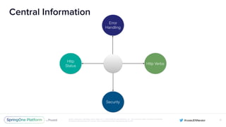 Unless otherwise indicated, these slides are © 2013-2016 Pivotal Software, Inc. and licensed under a Creative Commons
Attribution-NonCommercial license: http://creativecommons.org/licenses/by-nc/3.0/
Central Information
12
Security
Http Verbs
Error
Handling
Http
Status
 