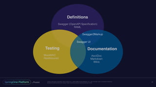 Unless otherwise indicated, these slides are © 2013-2016 Pivotal Software, Inc. and licensed under a Creative Commons
Attribution-NonCommercial license: http://creativecommons.org/licenses/by-nc/3.0/
17
Deﬁnitions
Swagger (OpenAPI Speciﬁcation)
RAML
Testing
MockMVC
RestAssured
Documentation
AsciiDoc
Markdown
Wikis
Swagger UI
Swagger2Markup
 