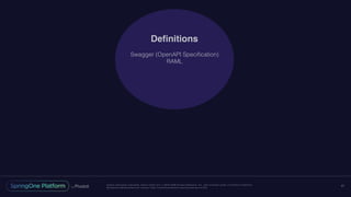Unless otherwise indicated, these slides are © 2013-2016 Pivotal Software, Inc. and licensed under a Creative Commons
Attribution-NonCommercial license: http://creativecommons.org/licenses/by-nc/3.0/
17
Deﬁnitions
Swagger (OpenAPI Speciﬁcation)
RAML
 