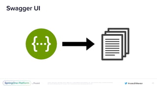 Unless otherwise indicated, these slides are © 2013-2016 Pivotal Software, Inc. and licensed under a Creative Commons
Attribution-NonCommercial license: http://creativecommons.org/licenses/by-nc/3.0/
Swagger UI
22
 