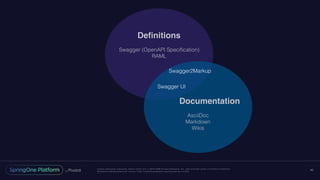 Unless otherwise indicated, these slides are © 2013-2016 Pivotal Software, Inc. and licensed under a Creative Commons
Attribution-NonCommercial license: http://creativecommons.org/licenses/by-nc/3.0/
40
Deﬁnitions
Swagger (OpenAPI Speciﬁcation)
RAML
Documentation
AsciiDoc
Markdown
Wikis
Swagger UI
Swagger2Markup
 