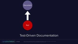 Unless otherwise indicated, these slides are © 2013-2016 Pivotal Software, Inc. and licensed under a Creative Commons
Attribution-NonCommercial license: http://creativecommons.org/licenses/by-nc/3.0/
Test-Driven Documentation
Document
Red
 