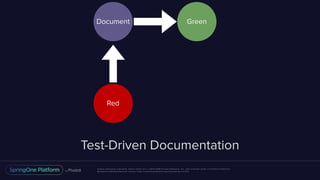 Unless otherwise indicated, these slides are © 2013-2016 Pivotal Software, Inc. and licensed under a Creative Commons
Attribution-NonCommercial license: http://creativecommons.org/licenses/by-nc/3.0/
Test-Driven Documentation
Document Green
Red
 