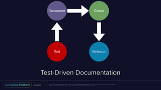 Unless otherwise indicated, these slides are © 2013-2016 Pivotal Software, Inc. and licensed under a Creative Commons
Attribution-NonCommercial license: http://creativecommons.org/licenses/by-nc/3.0/
Test-Driven Documentation
Document Green
Red Refactor
 