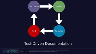 Unless otherwise indicated, these slides are © 2013-2016 Pivotal Software, Inc. and licensed under a Creative Commons
Attribution-NonCommercial license: http://creativecommons.org/licenses/by-nc/3.0/
Test-Driven Documentation
Document Green
Red Refactor
 