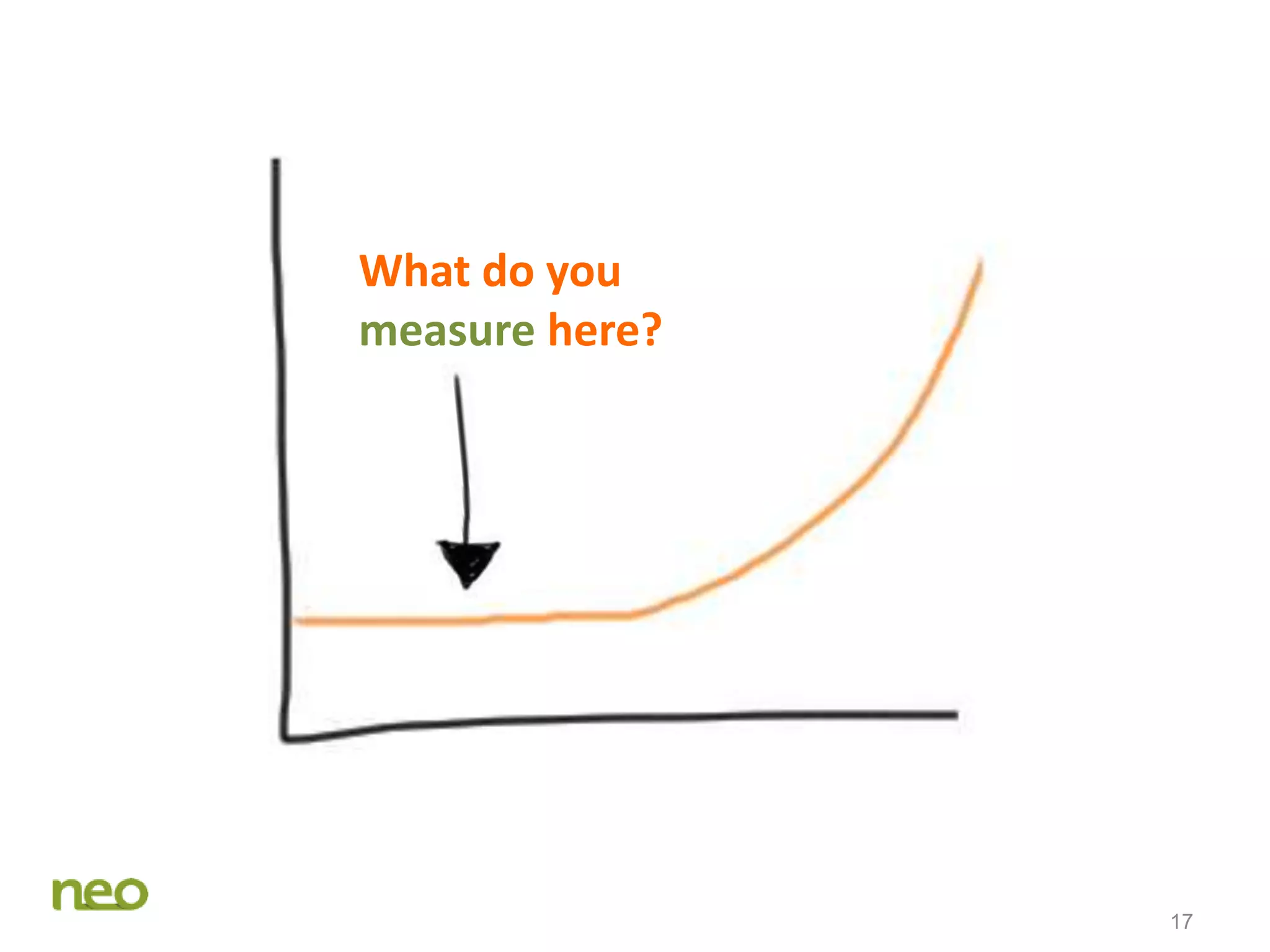 17
What do you
measure here?
 