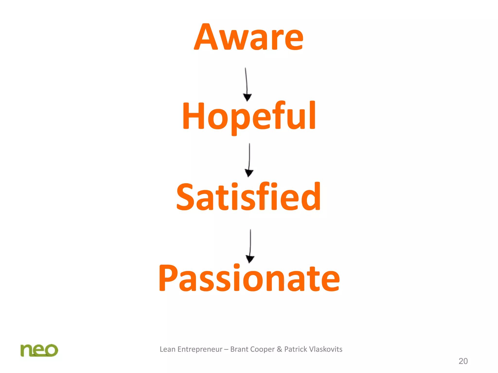 20
Aware
Hopeful
Satisfied
Passionate
Lean Entrepreneur – Brant Cooper & Patrick Vlaskovits
 