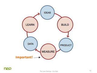 12
Important!
The Lean Startup – Eric Ries
 