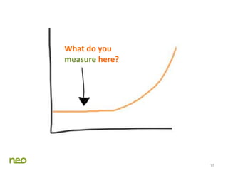 17
What do you
measure here?
 