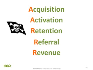 19
Acquisition
Activation
Retention
Referral
Revenue
Pirate Metrics – Dave McClure 500 Startups
 