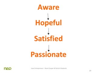 20
Aware
Hopeful
Satisfied
Passionate
Lean Entrepreneur – Brant Cooper & Patrick Vlaskovits
 