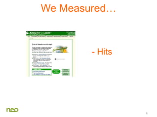 6
- Hits
We Measured…
 