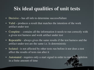 Agile Test Driven Development