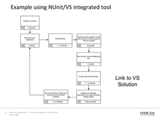 Example using NUnit/VS integrated toolLink to VS Solution13 May, 200815Test driven development –  “If it's worth building, it's worth testing”  