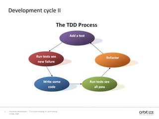 Development cycle II 13 May, 20087Test driven development –  “If it's worth building, it's worth testing”  