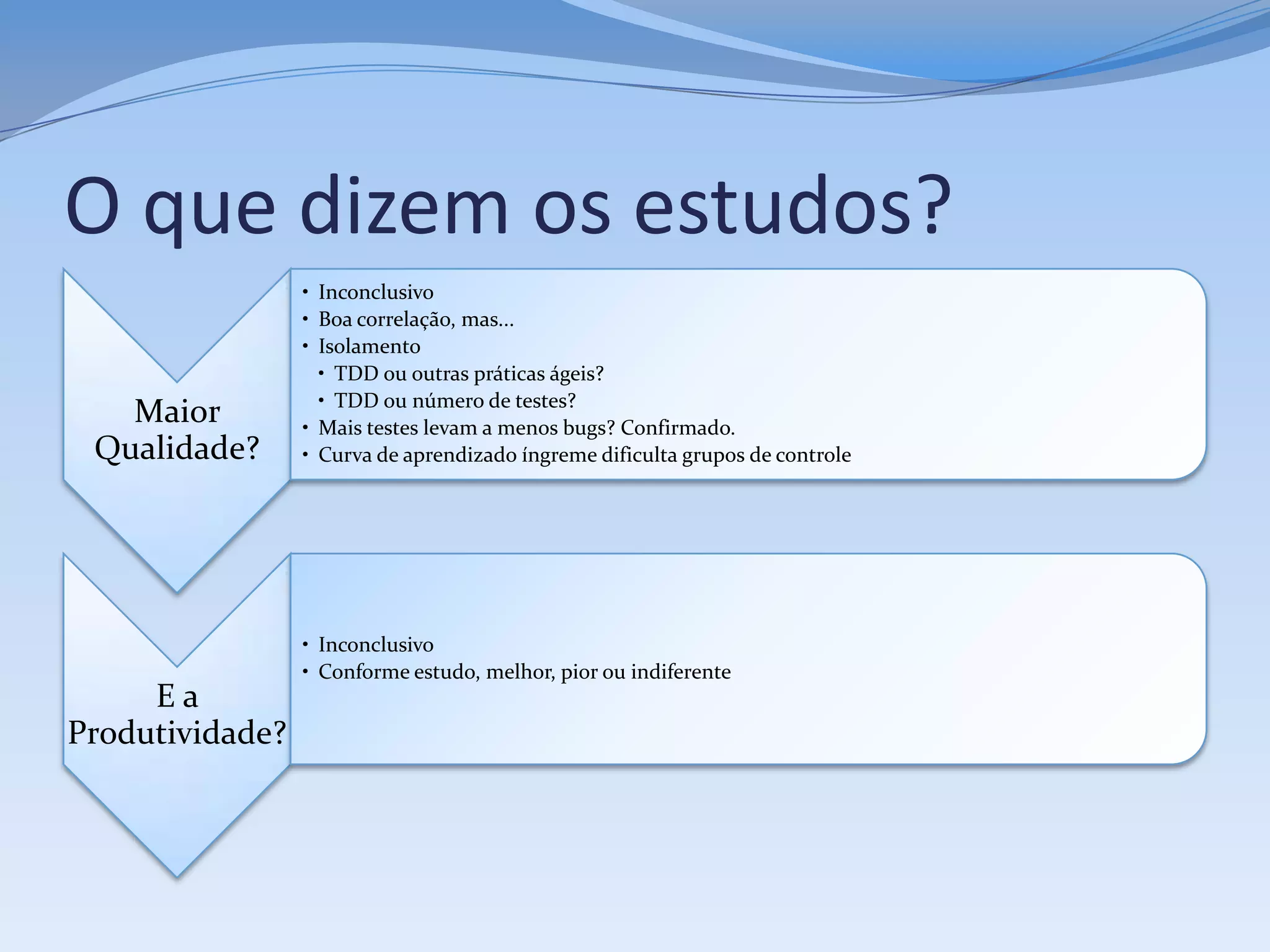 O que dizem os estudos?
                 • Inconclusivo
                 • Boa correlação, mas...
                 • Isolamento
                   • TDD ou outras práticas ágeis?
                   • TDD ou número de testes?
   Maior         • Mais testes levam a menos bugs? Confirmado.
 Qualidade?      • Curva de aprendizado íngreme dificulta grupos de controle




                 • Inconclusivo
                 • Conforme estudo, melhor, pior ou indiferente
     Ea
Produtividade?
 