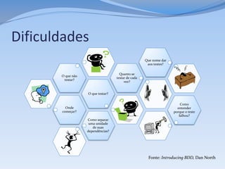Dificuldades
                                                    Que nome dar
                                                     aos testes?

                                     Quanto se
       O que não
                                   testar de cada
        testar?
                                        vez?


                   O que testar?


                                                                       Como
         Onde                                                        entender
       começar?                                                    porque o teste
                                                                      falhou?
                   Como separar
                    uma unidade
                      de suas
                   dependências?




                                                      Fonte: Introducing BDD, Dan North
 