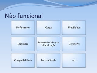 Não funcional
    Performance            Carga           Usabilidade




                     Internacionalização
     Segurança                             Destrutivo
                        e Localização




   Compatibilidade     Escalabilidade          etc
 