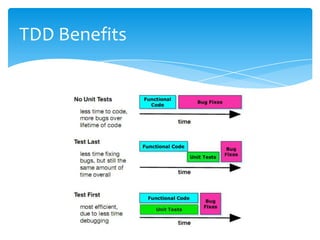 TDD Benefits
 